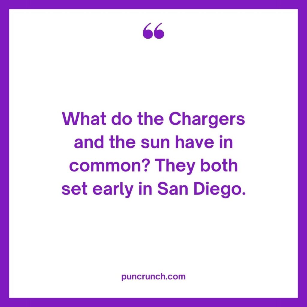 What do the Chargers and the sun have in common They both set early in San Diego